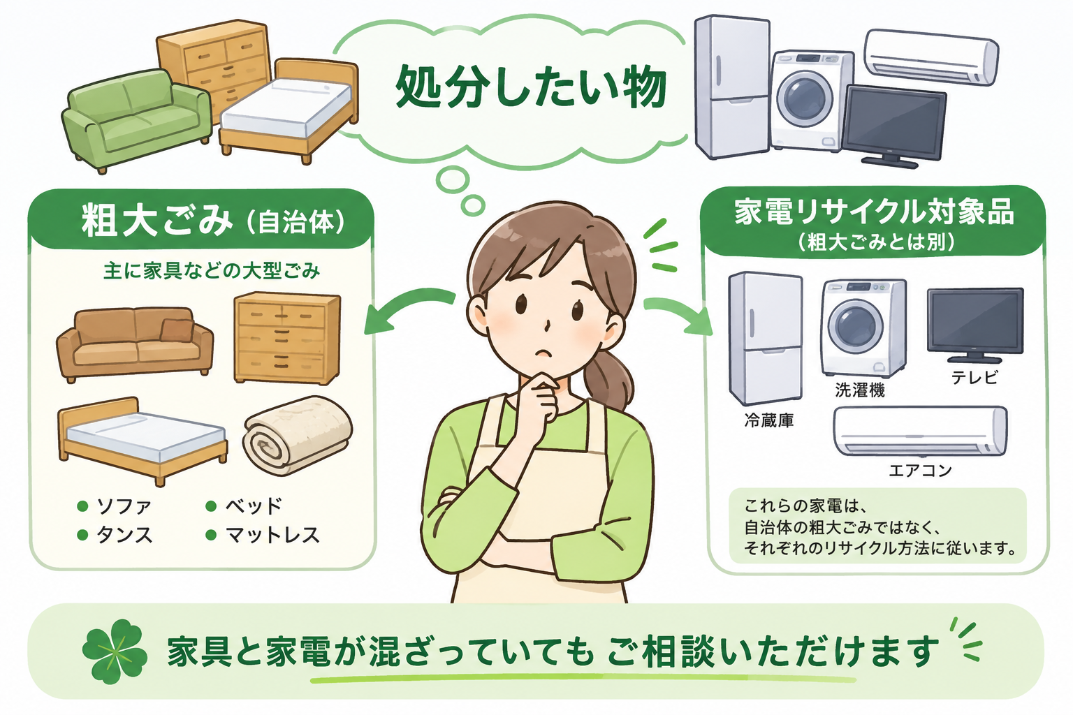 家具などの粗大ごみと、冷蔵庫・洗濯機・テレビ・エアコンなどの家電リサイクル対象品を分けて考えるイメージ
