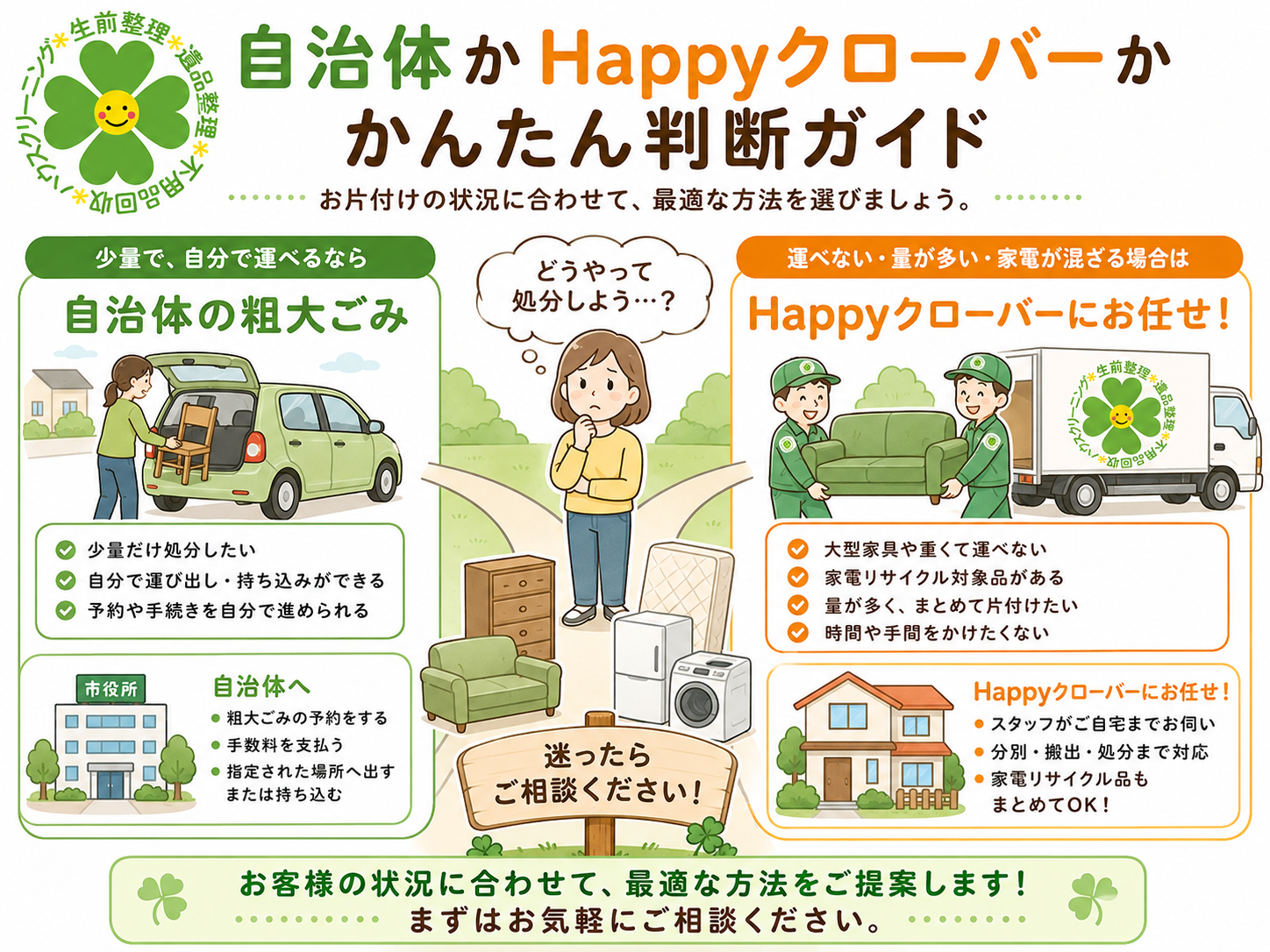 少量で自分で運べる場合と、大型家具や家電が混ざり自分で運べない場合の相談先を整理する判断ガイド