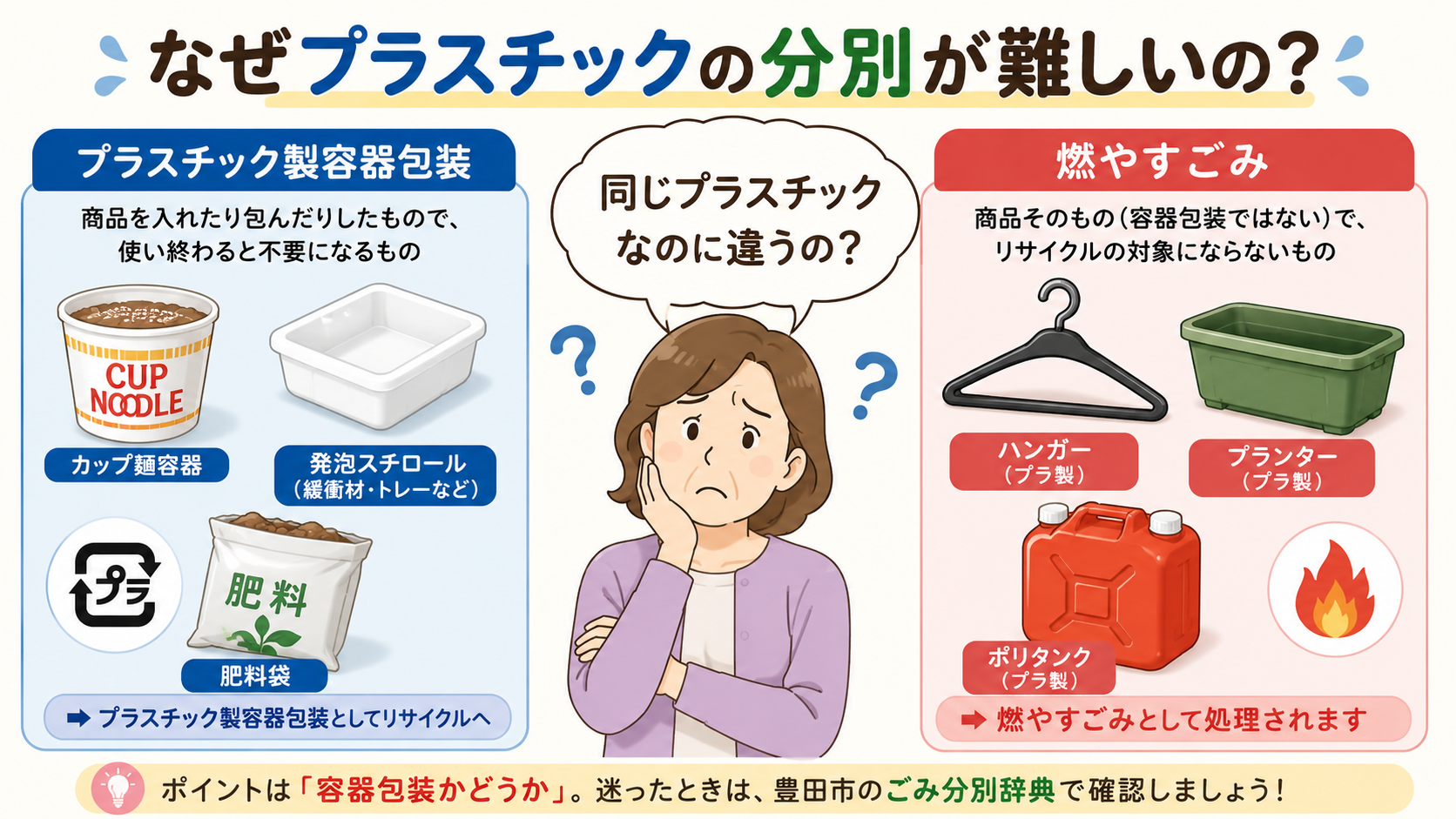 なぜプラスチックの分別が難しいのか