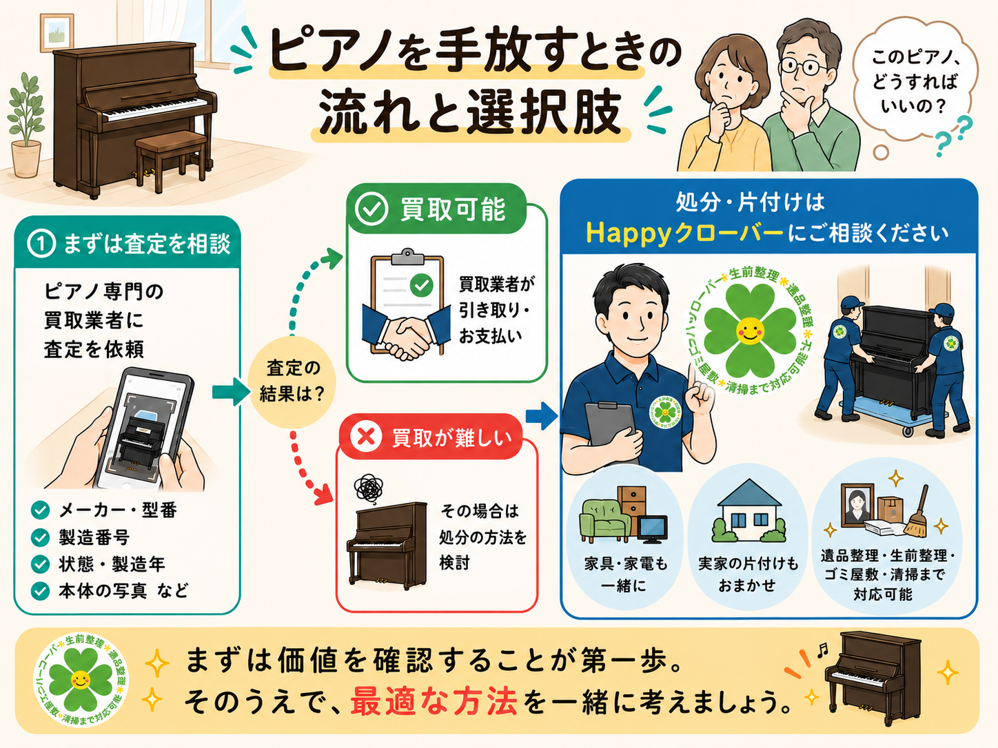 ピアノの買取査定から搬出・処分までの流れ