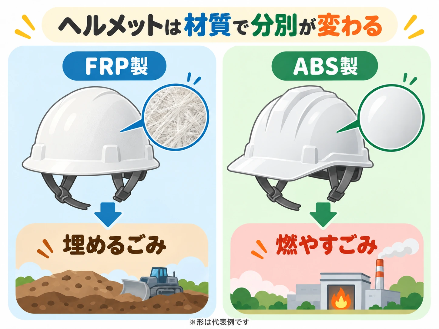 FRP製とABS製ヘルメットの分別の違い