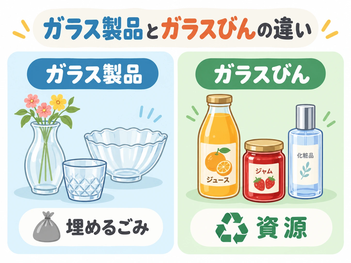 ガラス製品と資源になるガラスびんの違い