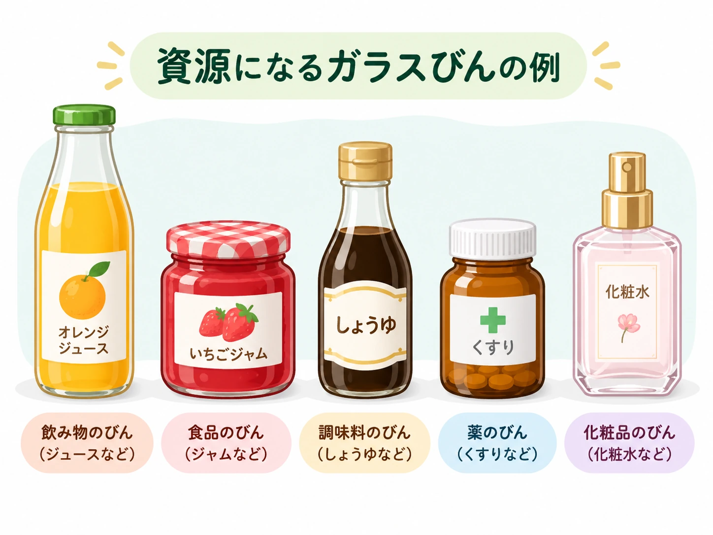 豊田市で資源になるガラスびんの例